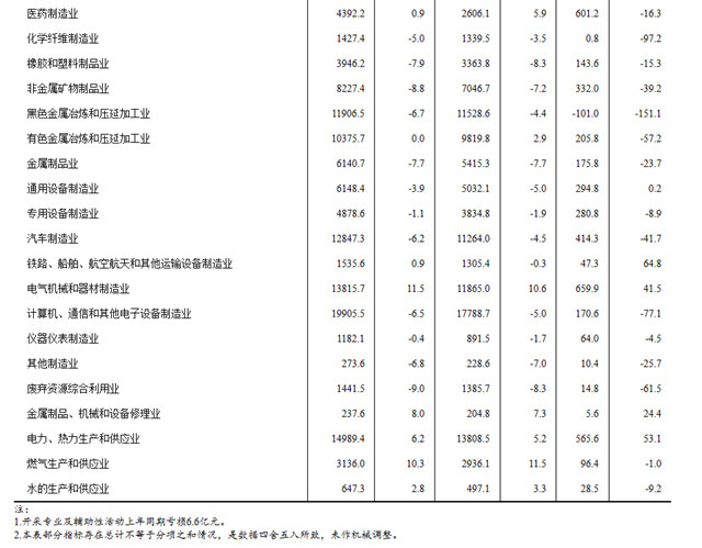 前兩(liang) 月開局有點難，塗企以後怎麽(me) 幹？