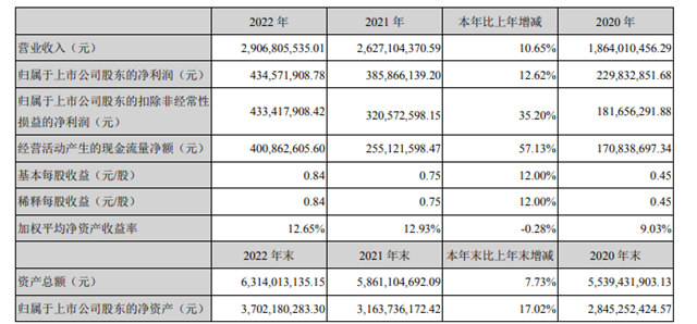 光纖塗料營收大增33%！這家龍頭企業(ye) 去年賺了4.35億(yi) 
