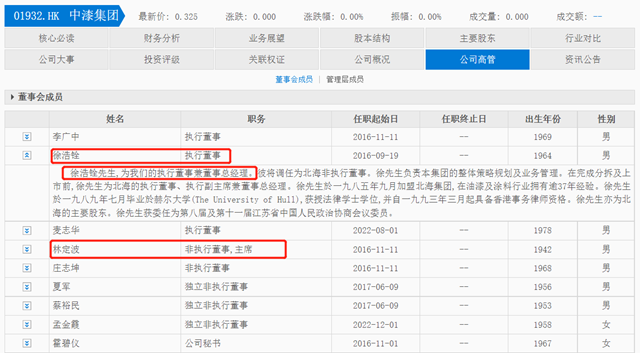 中漆集團新帥上任！林定波退休，徐浩銓接任