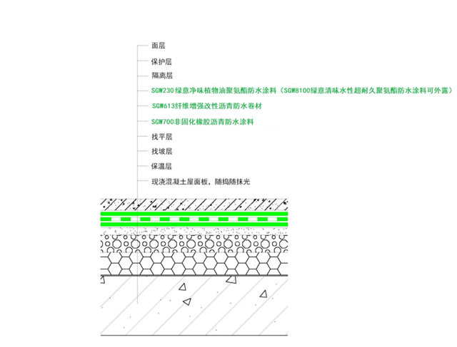 強條來襲，三道設防怎麽(me) 辦？