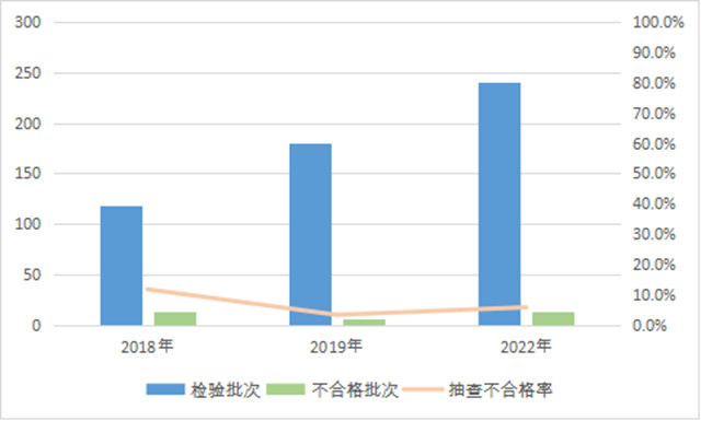 外牆塗料不合格率5.8%！內(nei) 牆塗料不合格率7.4%！40家塗料企業(ye) 被點名