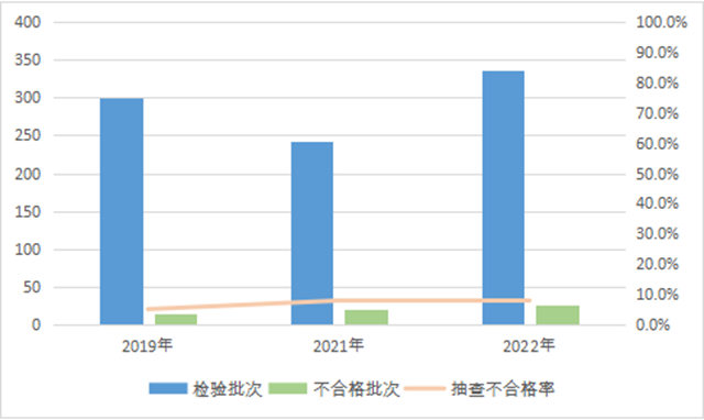 外牆塗料不合格率5.8%！內(nei) 牆塗料不合格率7.4%！40家塗料企業(ye) 被點名