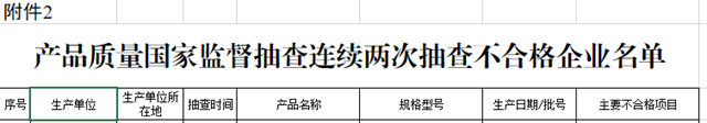 外牆塗料不合格率5.8%！內(nei) 牆塗料不合格率7.4%！40家塗料企業(ye) 被點名