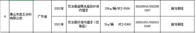 外牆塗料不合格率5.8%！內(nei) 牆塗料不合格率7.4%！40家塗料企業(ye) 被點名