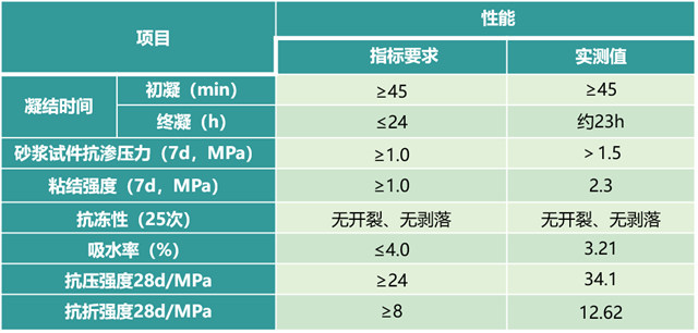 防水“強條”實施！ 巴德富高性能外牆防水砂漿乳液FS-7511新品上市