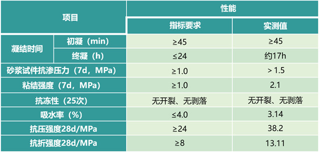 防水“強條”實施！ 巴德富高性能外牆防水砂漿乳液FS-7511新品上市