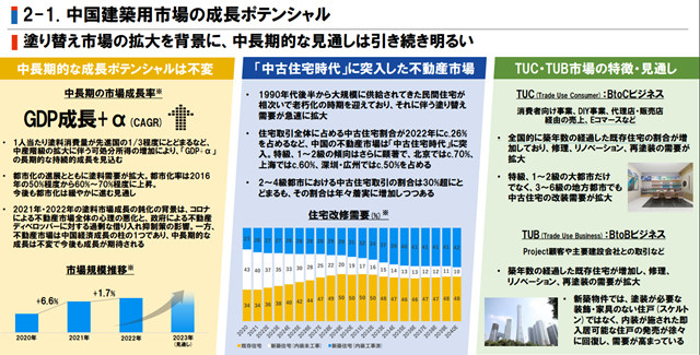 立邦中國一季度攬收57億(yi) 元！建塗業(ye) 務立“大功”