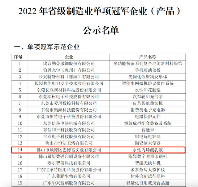 巴德富獲評為(wei) 2022年廣東(dong) 省級製造業(ye) “單項冠軍(jun) 示範企業(ye) ”