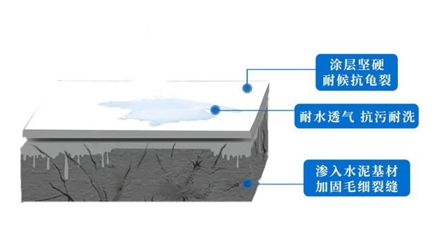潔士美無機塗料，為(wei) 健康生活增添安全屏障！