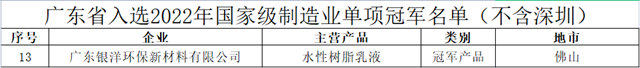 誰是廣東(dong) 塗料的製造業(ye) 單項冠軍(jun) ？