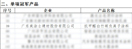 美塗士塗料又多一個(ge) 冠軍(jun) 頭銜