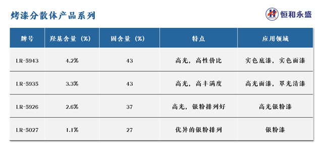 2023中國國際塗料大會(hui) 隆重召開，恒和永盛集團工業(ye) 事業(ye) 部總經理劉延德作主題分享