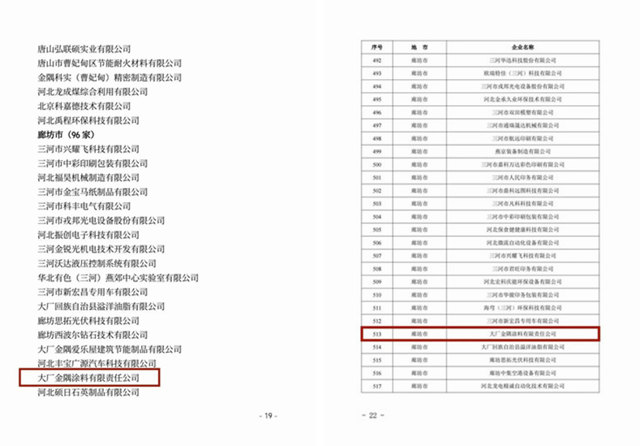 大廠金隅塗料有限責任公司成功確定為(wei) 2023年第一批河北省專(zhuan) 精特新中小企業(ye) 