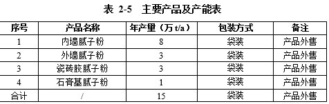 新增產(chan) 能至15萬(wan) 噸！立邦擴建廣西分公司項目