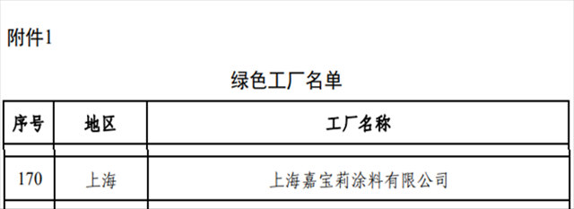 與(yu) “綠色”同行，嘉寶莉獲國家級綠色工廠及綠色產(chan) 品認定