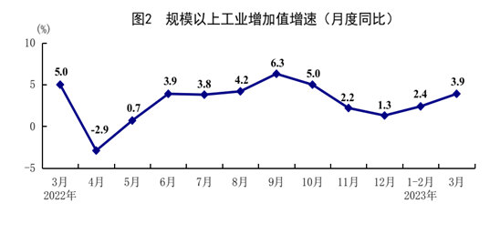 一季度經濟運行開局良好