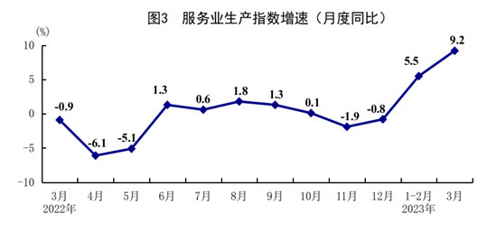 一季度經濟運行開局良好