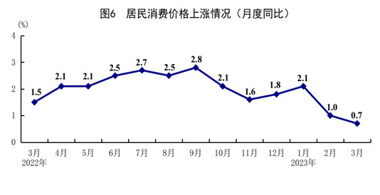 一季度經濟運行開局良好