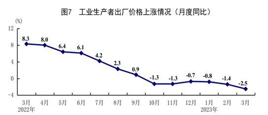 一季度經濟運行開局良好