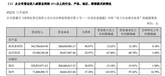 淨利潤增長34.71%！淩瑋科技內(nei) 耕外拓去年境外收入大增143.92%