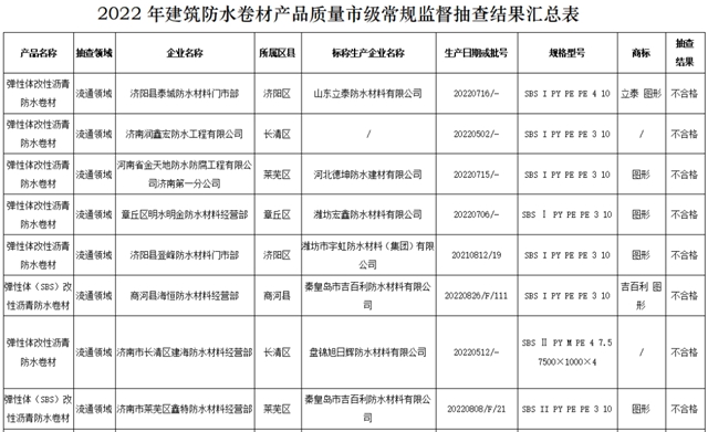 防水新規施行的第一個(ge) 五一，這家防水欲登陸阿斯達克，這9家卻登上“質量黑榜”