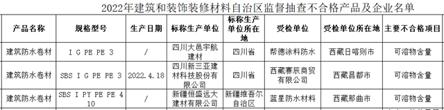防水新規施行的第一個(ge) 五一，這家防水欲登陸阿斯達克，這9家卻登上“質量黑榜”
