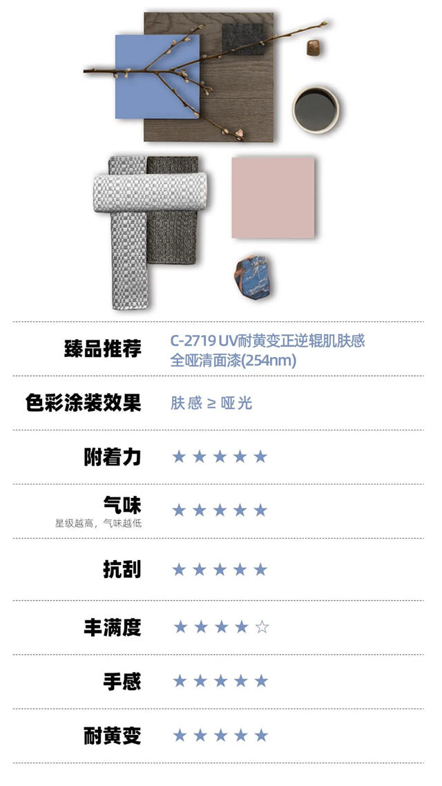 晴山 | 2023/24 君子蘭(lan) 春夏流行色