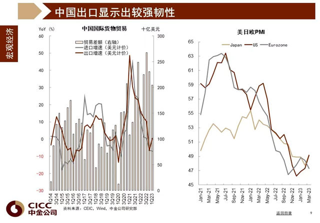 2023年二季度：市場機會(hui) 大於(yu) 風險，地產(chan) 領域持續修複