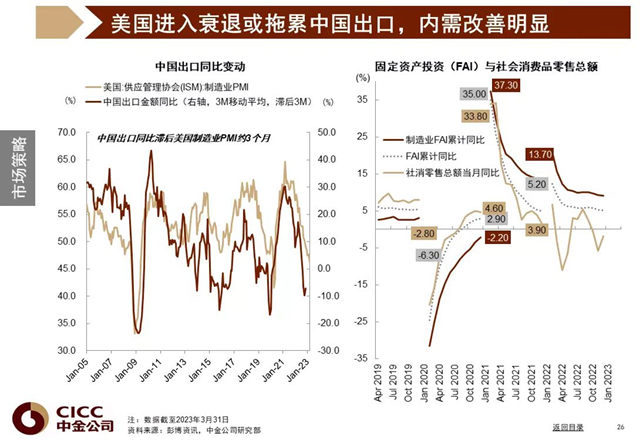 2023年二季度：市場機會(hui) 大於(yu) 風險，地產(chan) 領域持續修複