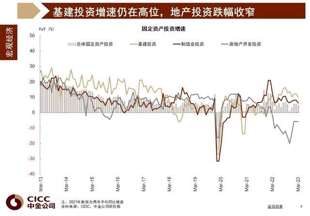 二季度地產(chan) 領域持續修複，塗料行業(ye) 的市場機會(hui) 來了