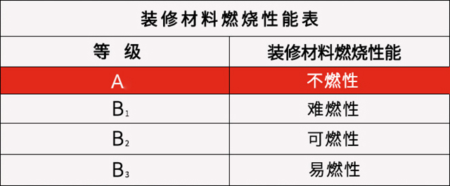 亞(ya) 士無機內(nei) 牆塗料，A級不燃，為(wei) 安全加碼