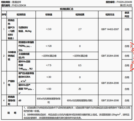 亞(ya) 士無機內(nei) 牆塗料，A級不燃，為(wei) 安全加碼