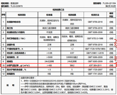 亞(ya) 士無機內(nei) 牆塗料，A級不燃，為(wei) 安全加碼