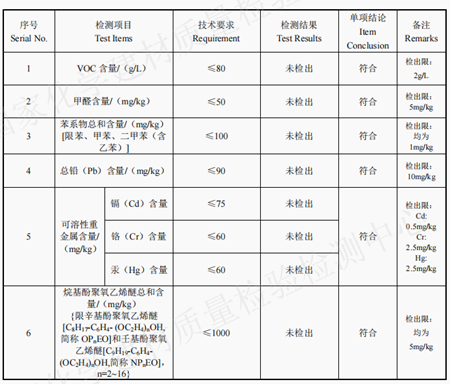 亞(ya) 士無機內(nei) 牆塗料，A級不燃，為(wei) 安全加碼