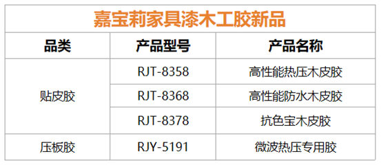 木工膠新品 | 嘉寶莉4大高性能產(chan) 品重磅上市！