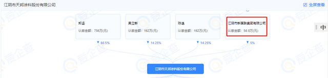 加價(jia) 7倍出售股權 這家虧(kui) 損塗料企業(ye) 這麽(me) 值錢嗎
