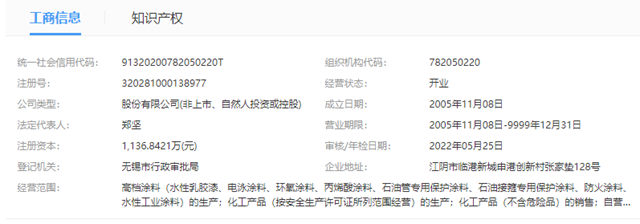 加價(jia) 7倍出售股權 這家虧(kui) 損塗料企業(ye) 這麽(me) 值錢嗎