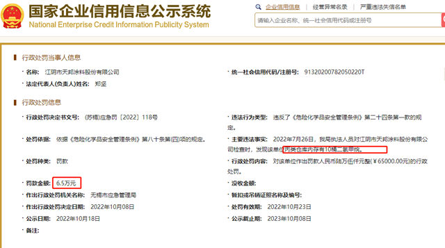 加價(jia) 7倍出售股權 這家虧(kui) 損塗料企業(ye) 這麽(me) 值錢嗎