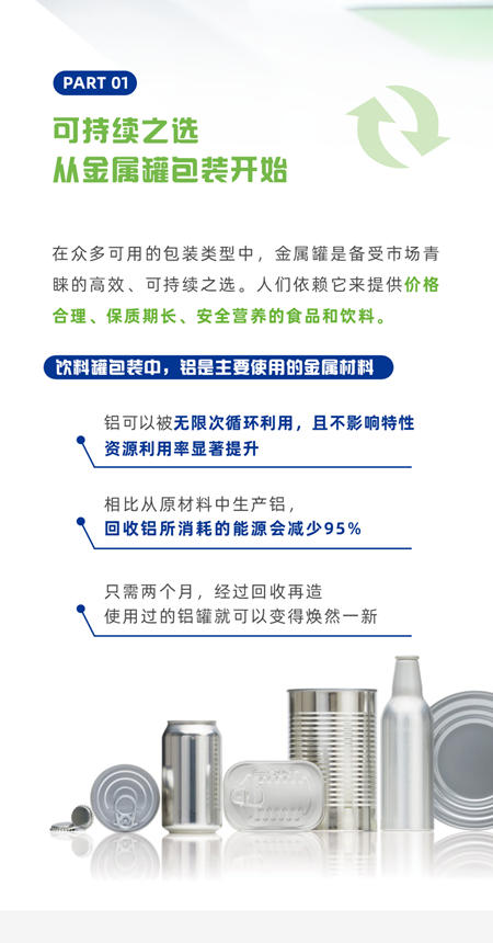 宣偉(wei) 白皮書(shu)  | 金屬罐塗層：開啟可持續包裝的未來
