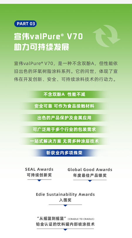 宣偉(wei) 白皮書(shu)  | 金屬罐塗層：開啟可持續包裝的未來
