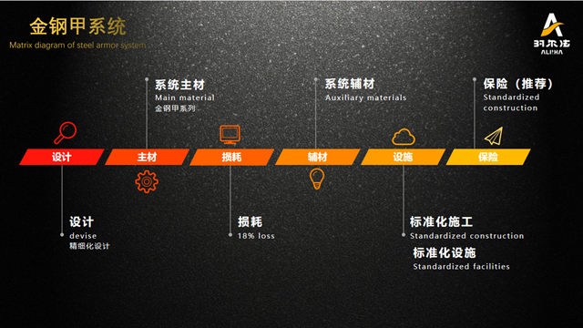 2023第四屆防水行業(ye) 大會(hui) 阿爾法榮獲雙獎