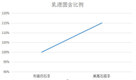 外牆塗料飾麵為(wei) 何會(hui) 褪色開裂？原因竟是它？
