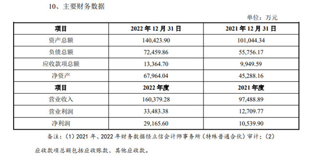 豪擲逾8億(yi) 收購中州炭素！龍佰集團布局新能源全麵提速