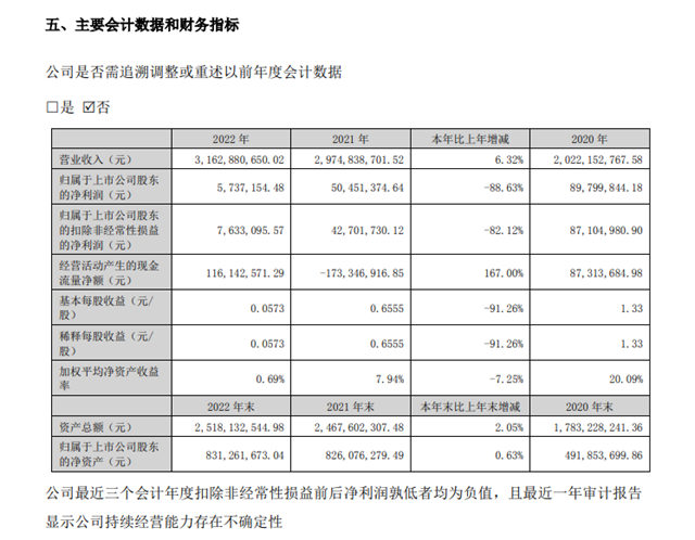 內(nei) 卷血拚！年報背後的建塗乳液市場真相