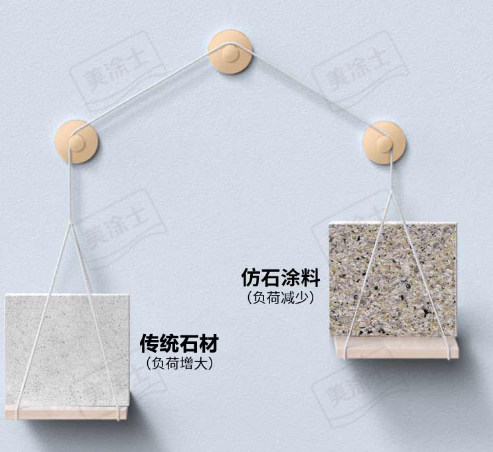 上鋼鋸，上刀具，上鋼絲(si) 球，美塗士仿石漆就這麽(me) 抗虐