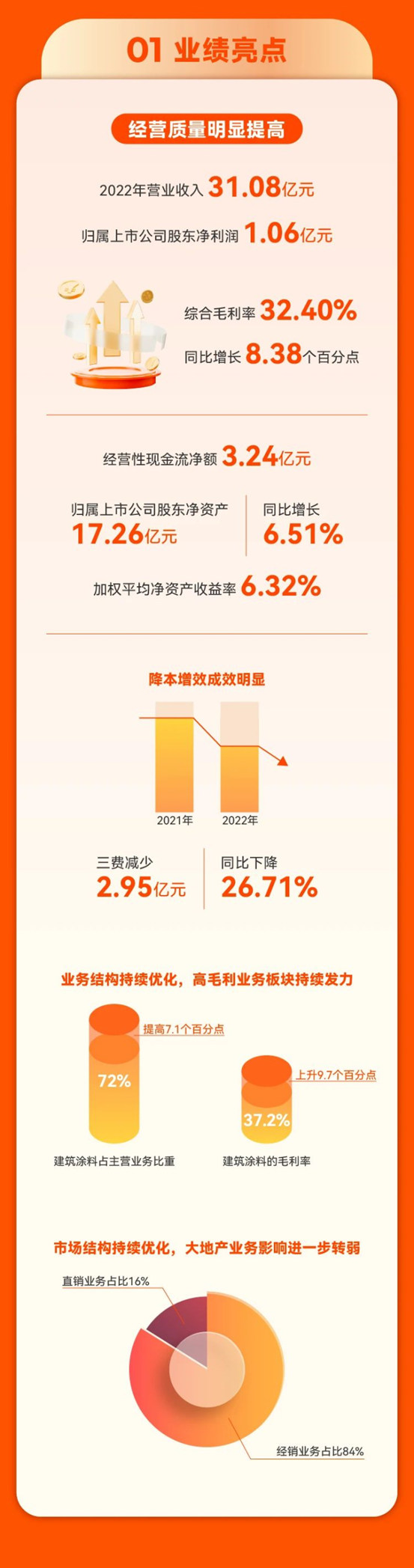 高質發展，動力充沛 | 亞(ya) 士2022年年度報告