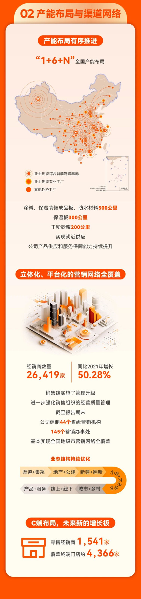 高質發展，動力充沛 | 亞(ya) 士2022年年度報告