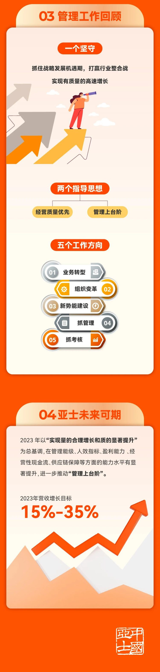 高質發展，動力充沛 | 亞(ya) 士2022年年度報告