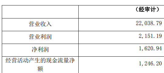 1.3億(yi) 元！北新塗料向母公司收購燈塔塗料51%股份