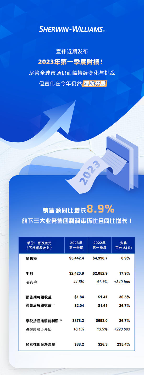 宣偉(wei) 發布2023年第一季度財報